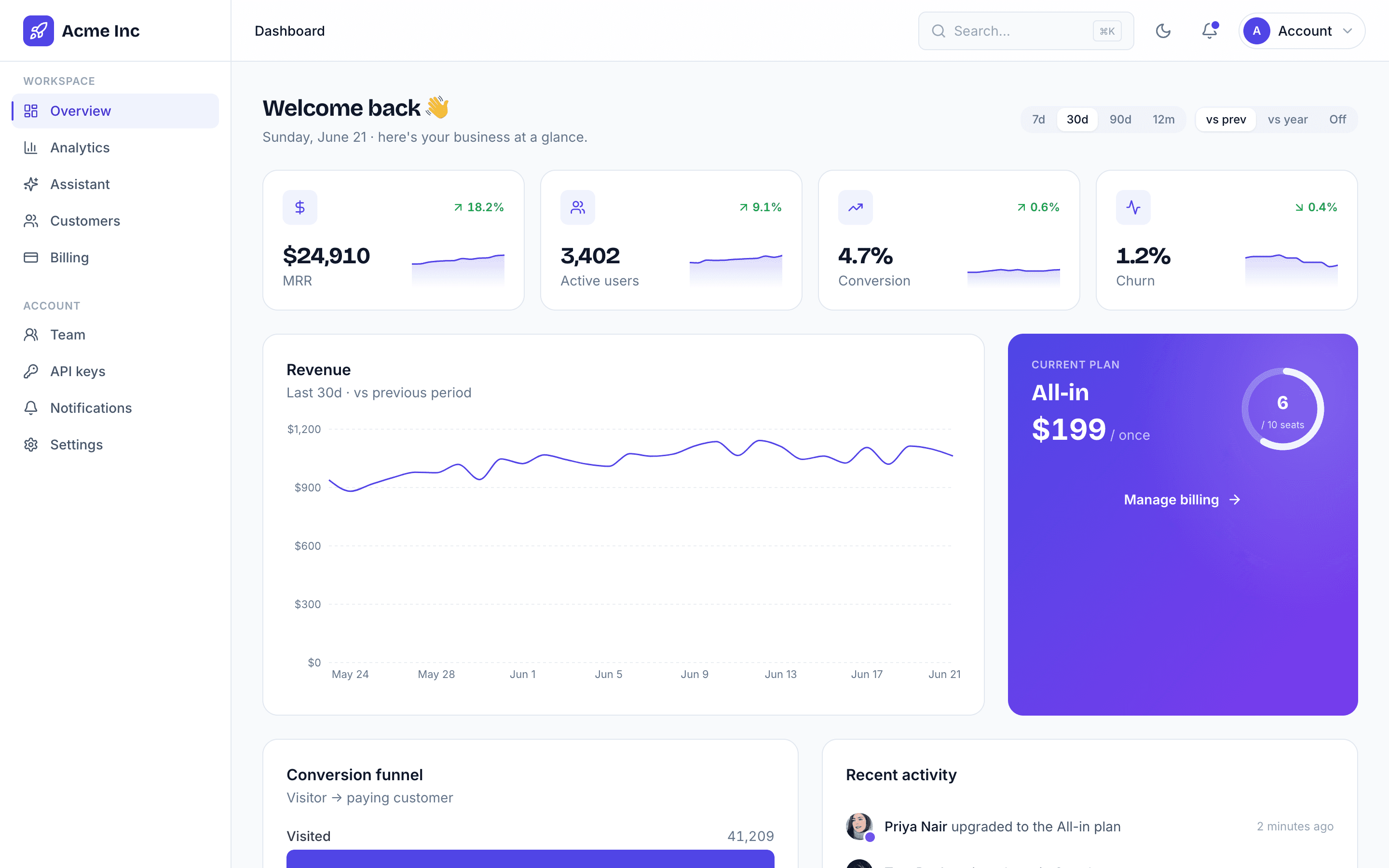 ShipVeryFast dashboard-overview dashboard in light mode